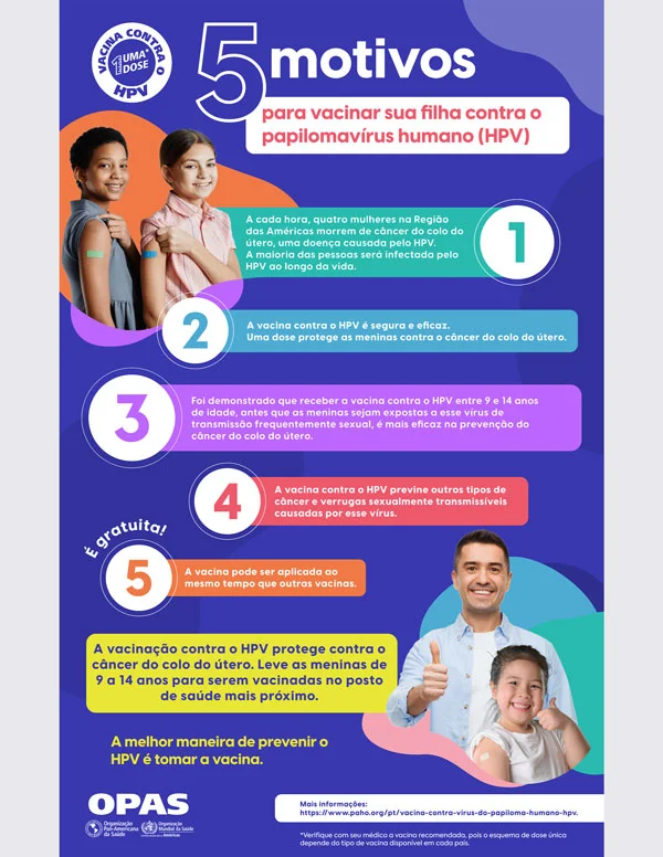 Infográfico de 5 Motivos para Vacinar sua Filha conta HPV